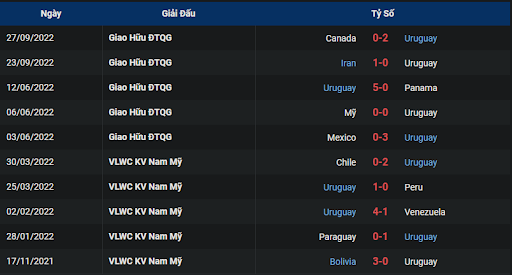 phong-do-1-uruguay-vs-south-korea-2000-ngay-24-11-2022-world-cup