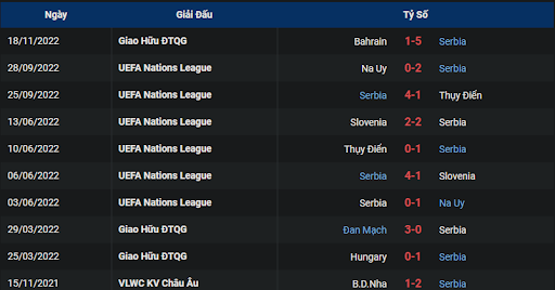 phong-do-2-brazil-vs-serbia-0200-ngay-25-11-2022-world-cup