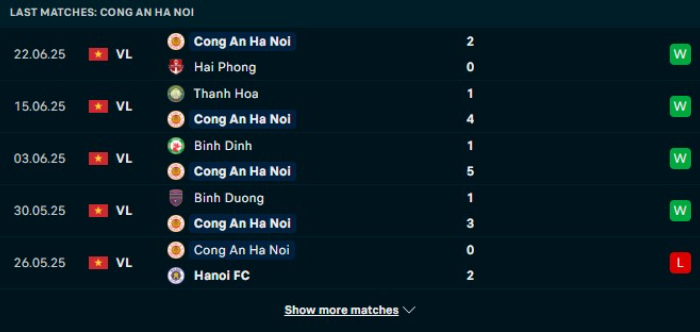 Phong độ Công An Hà Nội
